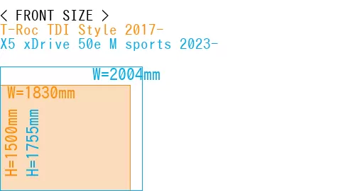 #T-Roc TDI Style 2017- + X5 xDrive 50e M sports 2023-